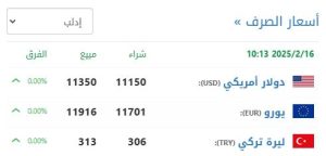 سعر الليرة السورية والتركية مقابل الدولار٢