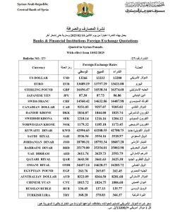 مصرف سوريا المركزي يعلن عن تخفيض جديد لسعر صرف الليرة أمام الدولار